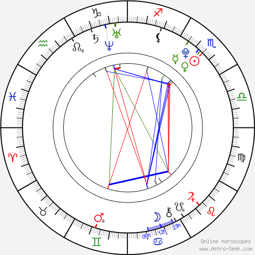 Ada Kukkonen birth chart, Ada Kukkonen astro natal horoscope, astrology