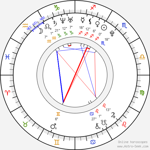 Amia Miley birth chart, biography, wikipedia 2023, 2024