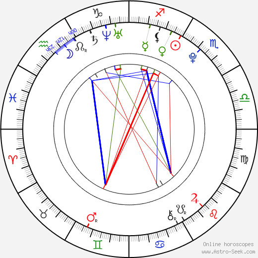 Amia Miley birth chart, Amia Miley astro natal horoscope, astrology