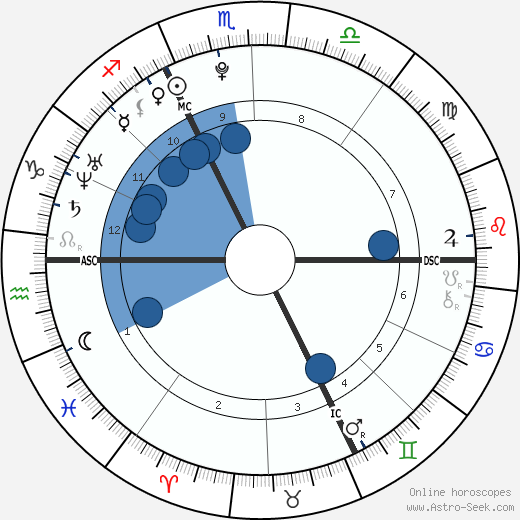 Anouchka Delon wikipedia, biography, birth chart, instagram Anouchka Delon wikipedia, horoscope, astrology, instagram