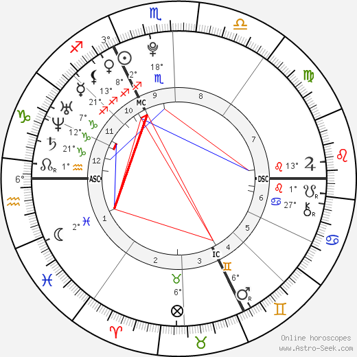 Anouchka Delon birth chart, biography, wikipedia 2024, 2025