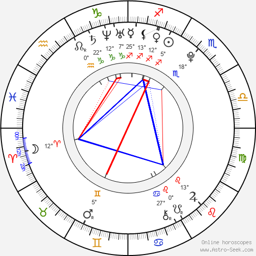 Bradley Smith birth chart, biography, wikipedia 2024, 2025
