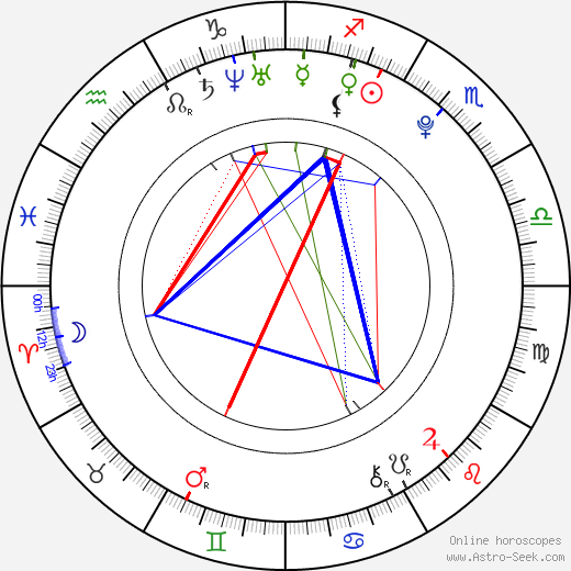 Bradley Smith birth chart, Bradley Smith astro natal horoscope, astrology
