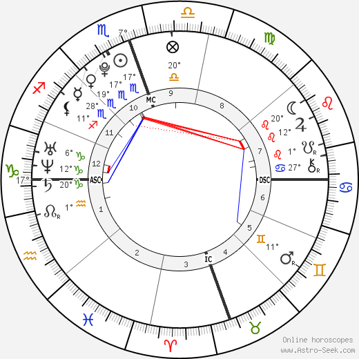 Christian Murphy birth chart, biography, wikipedia 2024, 2025