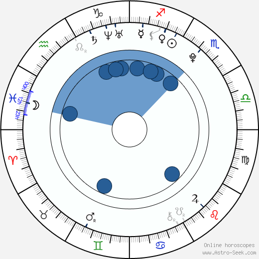 Danny Welbeck wikipedia, horoscope, astrology, instagram