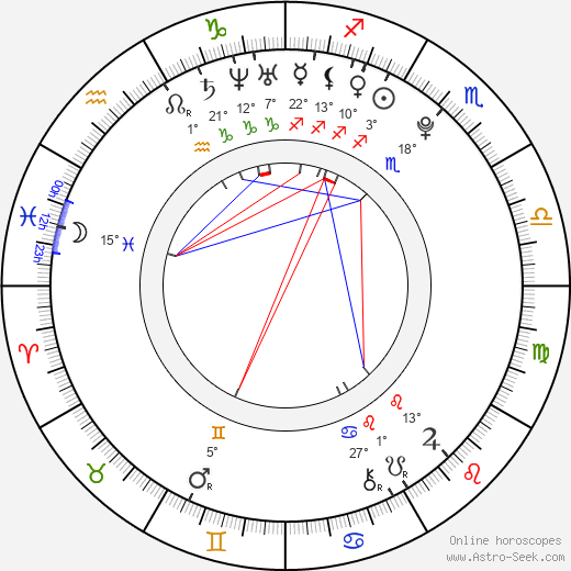 Danny Welbeck birth chart, biography, wikipedia 2024, 2025