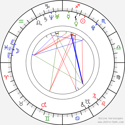 Danny Welbeck birth chart, Danny Welbeck astro natal horoscope, astrology