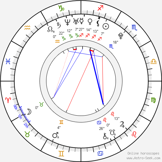 Diego Boneta birth chart, biography, wikipedia 2024, 2025