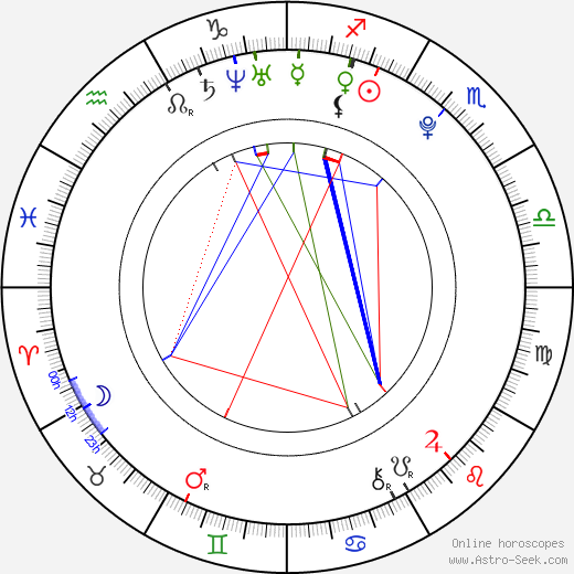 Diego Boneta birth chart, Diego Boneta astro natal horoscope, astrology