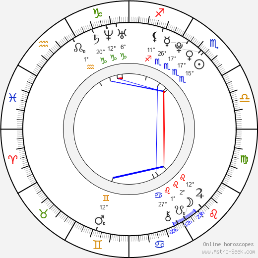 Dominik Skucius birth chart, biography, wikipedia 2024, 2025