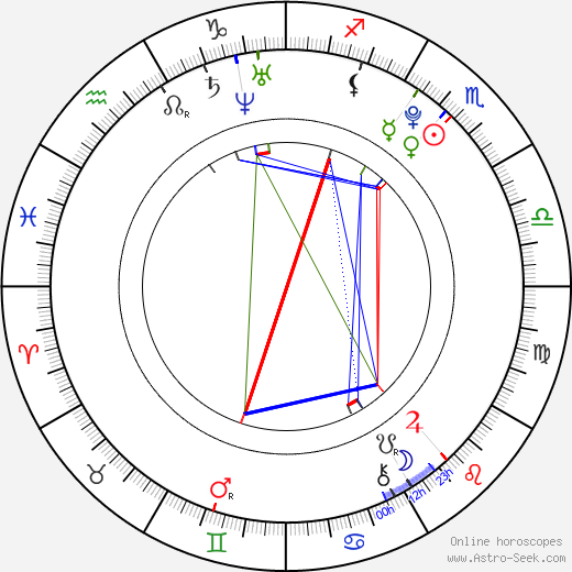 Dominik Skucius birth chart, Dominik Skucius astro natal horoscope, astrology