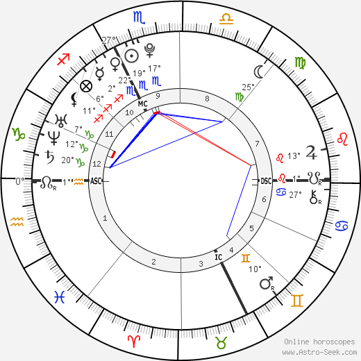 Florent Manaudou birth chart, biography, wikipedia 2024, 2025