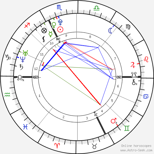 Florent Manaudou birth chart, Florent Manaudou astro natal horoscope, astrology