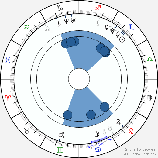 Hanae Kan Oroscopo, astrologia, Segno, zodiac, Data di nascita, instagram
