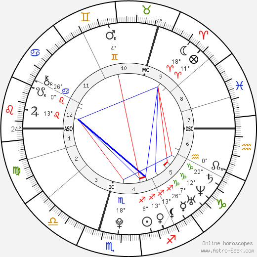 Hannah Louise Scott birth chart, biography, wikipedia 2024, 2025