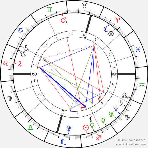 Hannah Louise Scott birth chart, Hannah Louise Scott astro natal horoscope, astrology