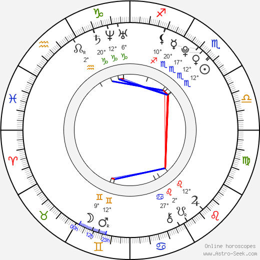 Jean-Luc Bilodeau birth chart, biography, wikipedia 2023, 2024