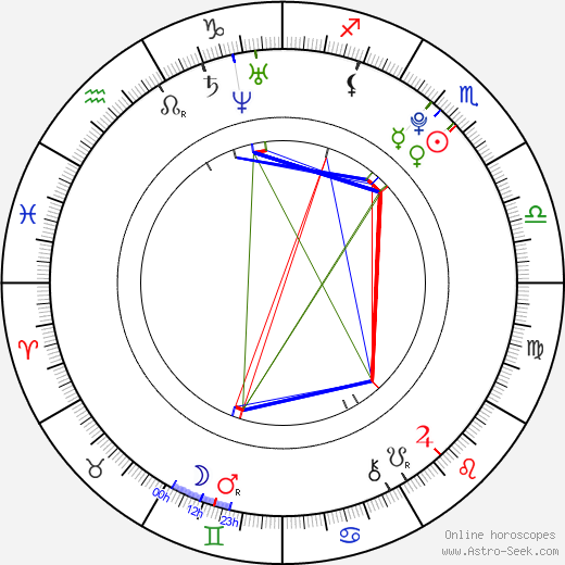 Jean-Luc Bilodeau birth chart, Jean-Luc Bilodeau astro natal horoscope, astrology