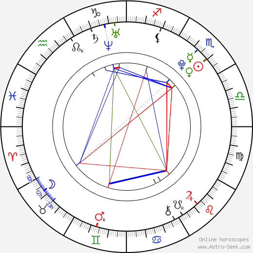 Kendall Schmidt birth chart, Kendall Schmidt astro natal horoscope, astrology