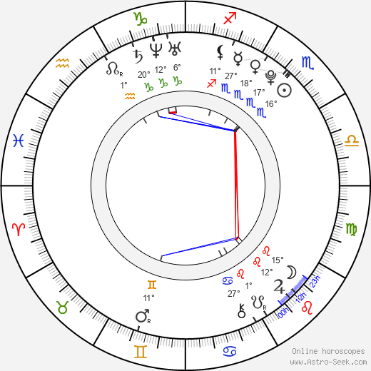 Klára Mikušková birth chart, biography, wikipedia 2024, 2025