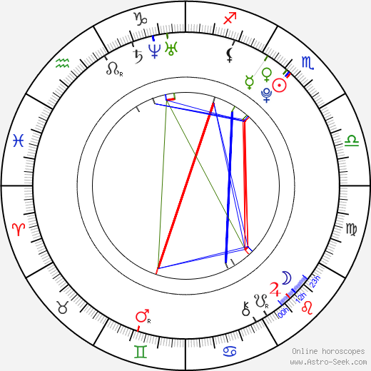 Klára Mikušková birth chart, Klára Mikušková astro natal horoscope, astrology