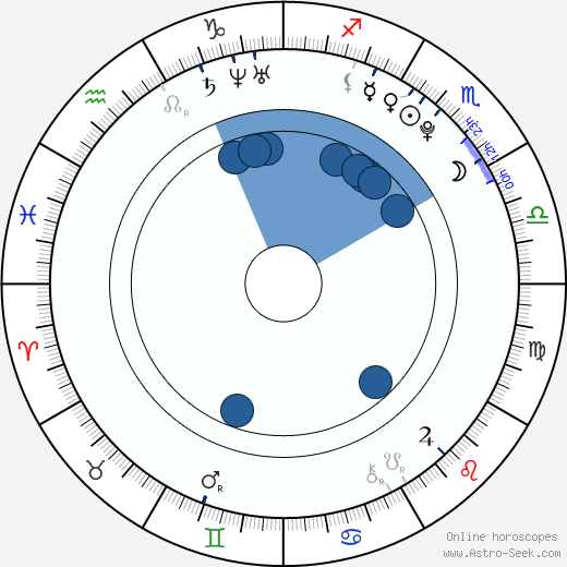 Laci J Mailey wikipedia, horoscope, astrology, instagram