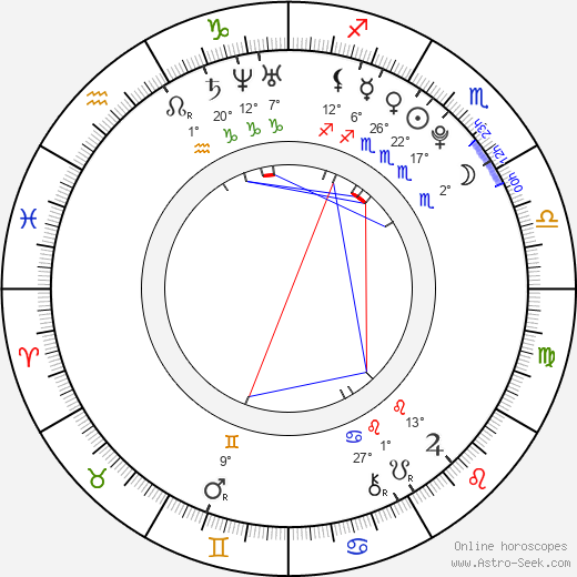 Laci J Mailey birth chart, biography, wikipedia 2024, 2025