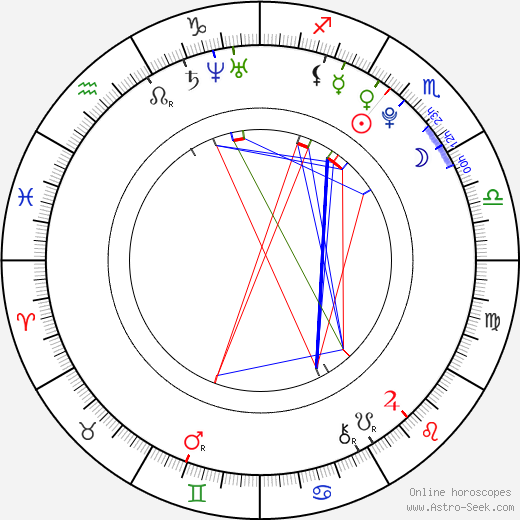 Laci J Mailey birth chart, Laci J Mailey astro natal horoscope, astrology