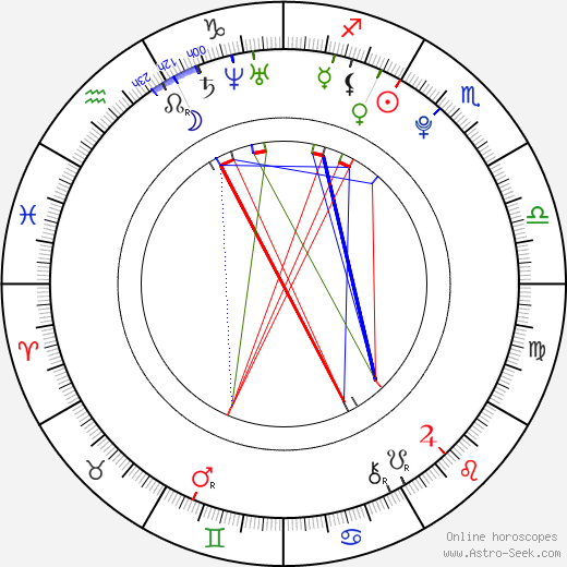 Lauren Lakis birth chart, Lauren Lakis astro natal horoscope, astrology