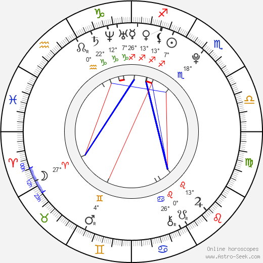 Lee Min Hyuk birth chart, biography, wikipedia 2024, 2025