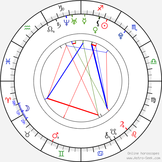 Lee Min Hyuk birth chart, Lee Min Hyuk astro natal horoscope, astrology