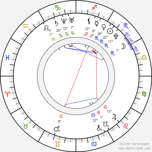 Lukáš Krpálek birth chart, biography, wikipedia 2023, 2024