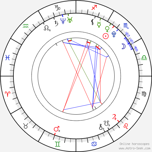 Lukáš Krpálek birth chart, Lukáš Krpálek astro natal horoscope, astrology