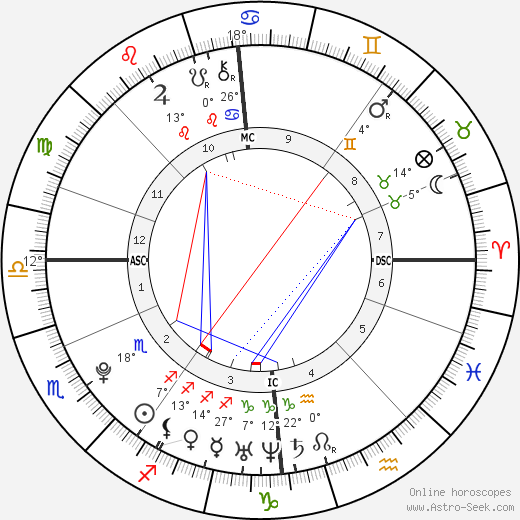 Magnus Carlsen birth chart, biography, wikipedia 2024, 2025
