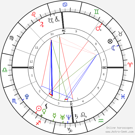 Magnus Carlsen birth chart, Magnus Carlsen astro natal horoscope, astrology