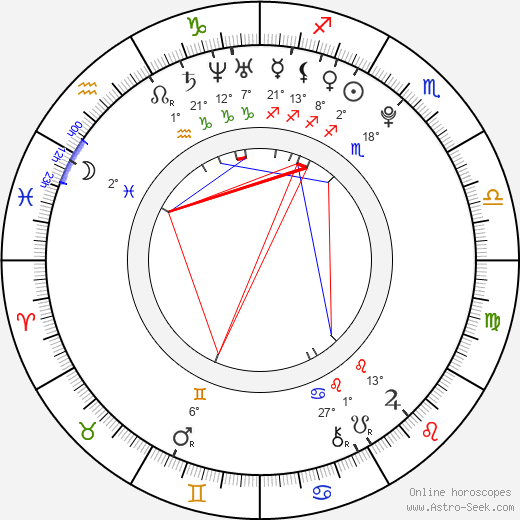 Marek Pospíšil birth chart, biography, wikipedia 2024, 2025