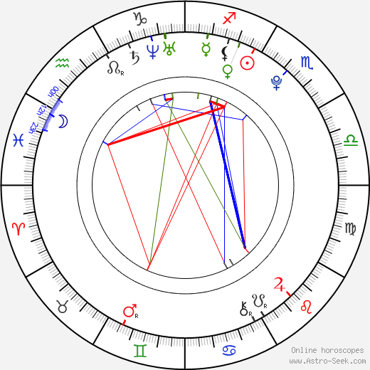 Marek Pospíšil birth chart, Marek Pospíšil astro natal horoscope, astrology
