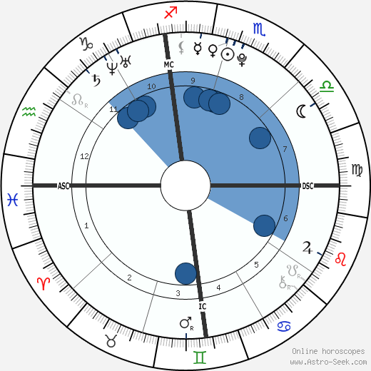Mary Ruth Joyner wikipedia, horoscope, astrology, instagram