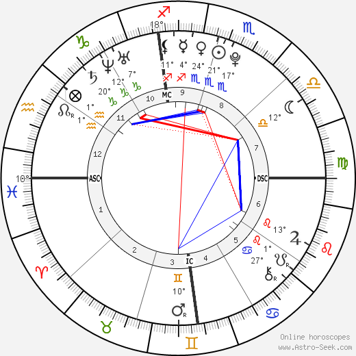 Mary Ruth Joyner birth chart, biography, wikipedia 2024, 2025