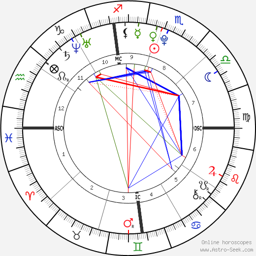 Mary Ruth Joyner birth chart, Mary Ruth Joyner astro natal horoscope, astrology