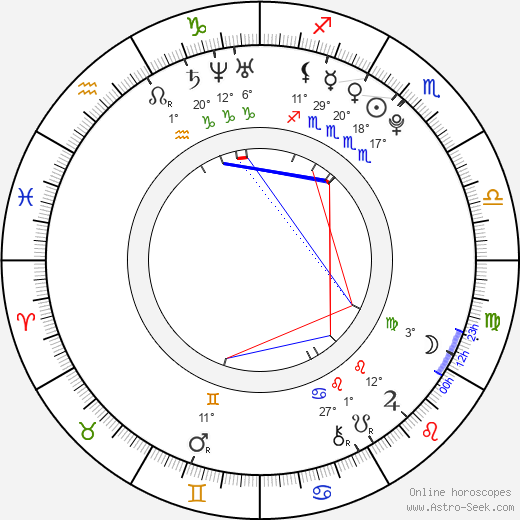 McCanna Anthony Sinise birth chart, biography, wikipedia 2024, 2025