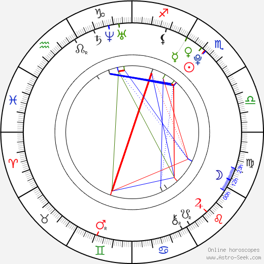 McCanna Anthony Sinise birth chart, McCanna Anthony Sinise astro natal horoscope, astrology