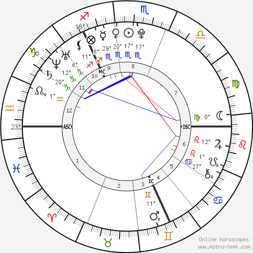 Megan Turner birth chart, biography, wikipedia 2023, 2024