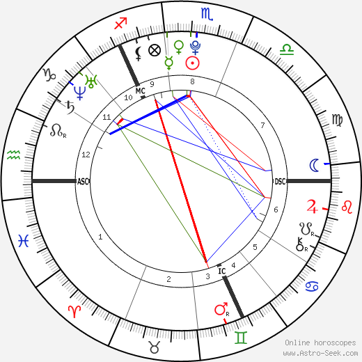 Megan Turner birth chart, Megan Turner astro natal horoscope, astrology