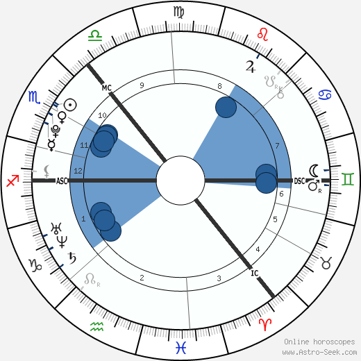 Mhairi Isabel MacBeath wikipedia, biography, birth chart, instagram Mhairi Isabel MacBeath wikipedia, horoscope, astrology, instagram