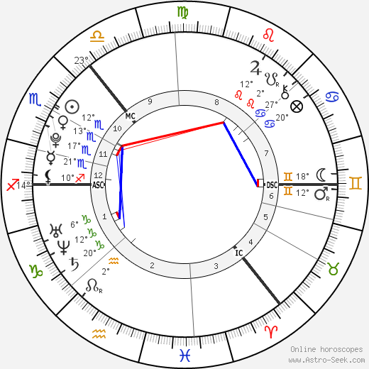 Mhairi Isabel MacBeath birth chart, biography, wikipedia 2024, 2025