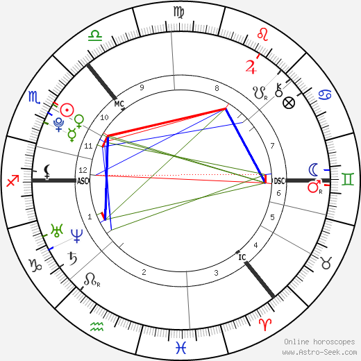 Mhairi Isabel MacBeath birth chart, Mhairi Isabel MacBeath astro natal horoscope, astrology