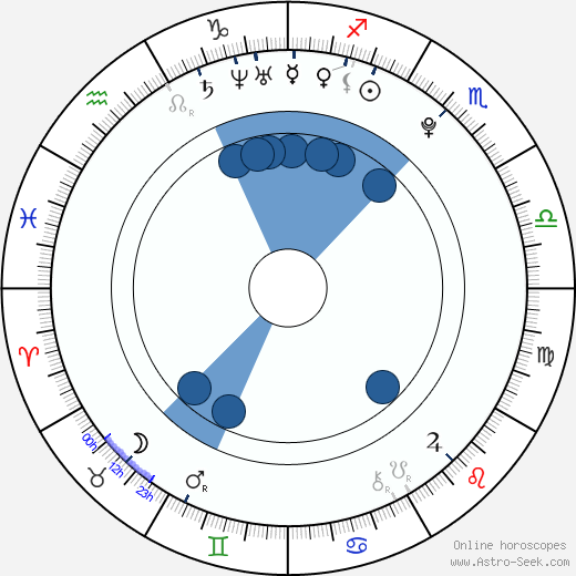 Michaela Gallo horoscope, astrology, sign, zodiac, date of birth, instagram