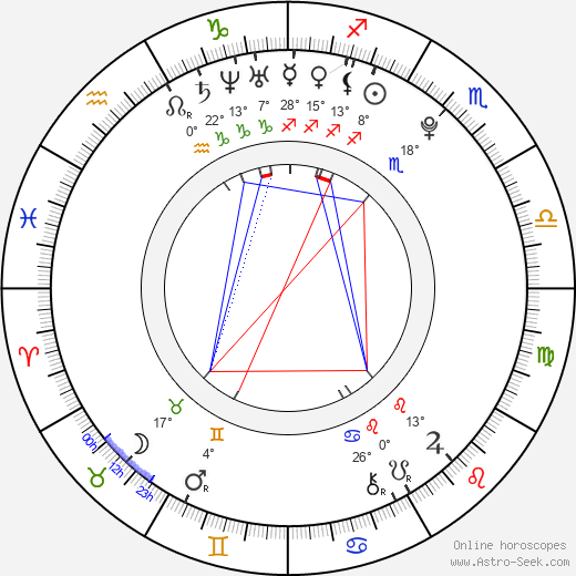 Michaela Gallo birth chart, biography, wikipedia 2024, 2025