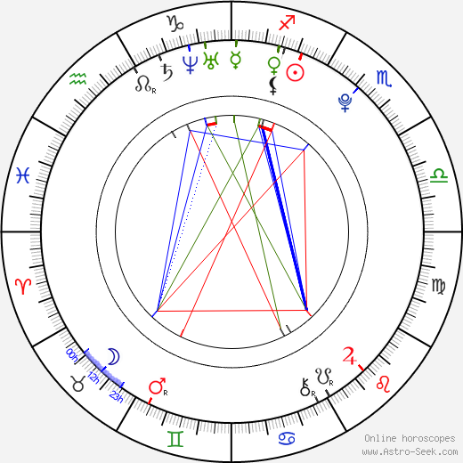 Michaela Gallo birth chart, Michaela Gallo astro natal horoscope, astrology